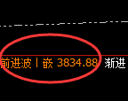 豆粕:日线结构精准展开强区间振荡