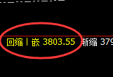 豆粕:日线结构精准展开强区间振荡
