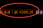 液化气:大开大合,日线结构精准进入宽幅波动