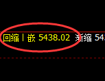 PTA:4小时结构精准实现快速完美的洗盘