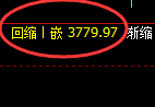 沥青:日线结构低点,精准触及并强势拉升