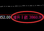 沥青:日线结构低点,精准触及并强势拉升