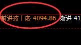 螺纹:4小时结构低点,精准强势展开积极拉升