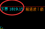 焦煤:日线试仓结构精准强势拉升