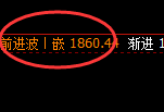 焦煤:日线试仓结构精准强势拉升