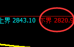 燃油:涨超3%,日线试仓低点精准触及并极端拉升