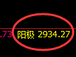 燃油:涨超3%,日线试仓低点精准触及并极端拉升