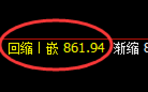 铁矿石：4小时低点结构精准触及并强势回升