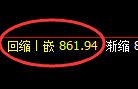 铁矿石:4小时低点结构精准触及并强势回升