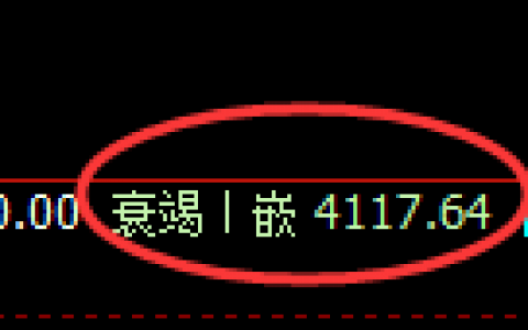 股指300：2小时回撤低点精准触及后，价格单边极端拉升