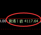 股指300:2小时回撤低点精准触及后,价格单边极端拉升