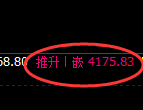 股指300:2小时回撤低点精准触及后,价格单边极端拉升