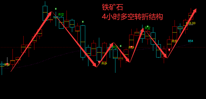 黑色三剑客:VIP精准策略(多单)利润层层放大