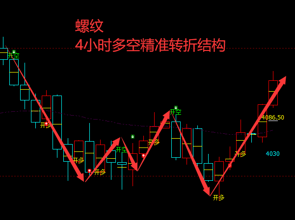 黑色三剑客:VIP精准策略(多单)利润层层放大