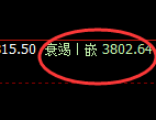 沥青：4小时结构高点，精准触及并快速跳水