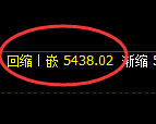 PTA:4小时试仓高点精准触及,价格直线快速杀跌