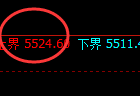 PTA:4小时试仓高点精准触及,价格直线快速杀跌