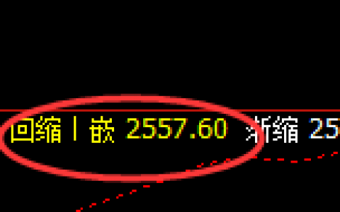 甲醇：4小时低点精准触及，价格振荡回升