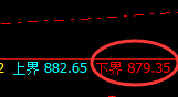 铁矿石:4小时低点精准进入极端快速突破