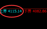 股指300:日线试仓高点精准触及并单边快速下行