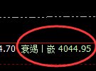股指300:日线试仓高点精准触及并单边快速下行