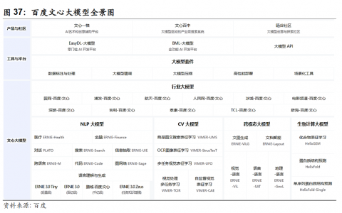 <strong>百度“文心一言”生态圈动作不断</strong>