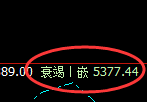PTA:4小时结构精准展开宽幅振荡波动