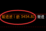 PTA:4小时结构精准展开宽幅振荡波动