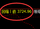 沥青:4小时回补结构精准展开宽幅振荡波动