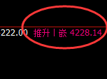 乙二醇:4小时实现结构精准触及并冲高回落