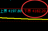 乙二醇:4小时实现结构精准触及并冲高回落