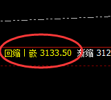 菜粕:日线修正结构低点精准实现规则化拉升
