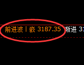 菜粕:日线修正结构低点精准实现规则化拉升