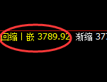 豆粕:周线价格结构低点,精准触及并强势拉升