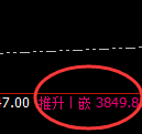 豆粕:周线价格结构低点,精准触及并强势拉升