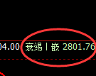 焦炭:4小时洗盘结构精准触及并强势拉升