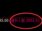 焦炭:4小时洗盘结构精准触及并强势拉升