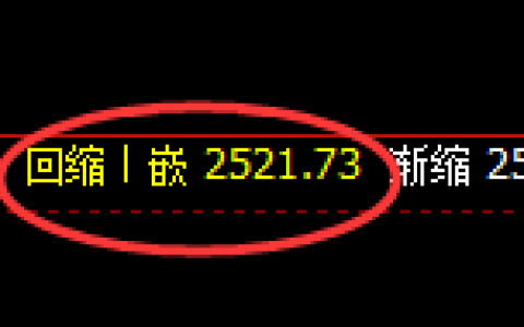 甲醇：周线回撤低点及回补结构精准触及并拉升