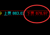 铁矿石:精准洗盘,积极强势拉升