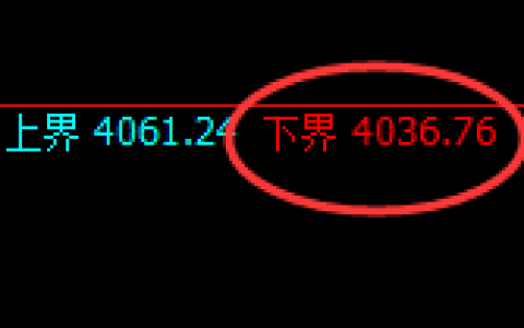 股指300：日线试仓低点精准触及，价格单边极端拉升