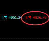 股指300:日线试仓低点精准触及,价格单边极端拉升