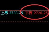 股指50:涨超2%,2小时低点精准展开规则化极端拉升