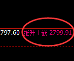 股指50:涨超2%,2小时低点精准展开规则化极端拉升