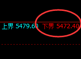 PTA:涨超2%,4小时低点精准极端拉升