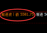 PTA:涨超2%,4小时低点精准极端拉升