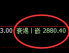 燃油:4小时回补高点精准进入冲高回落