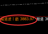豆粕:4小时结构精准展开快速修正洗盘