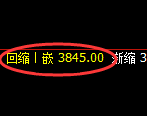 豆粕:4小时结构精准展开快速修正洗盘