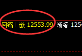 橡胶:4小时结构低点精准触及并振荡回升