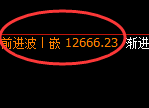 橡胶:4小时结构低点精准触及并振荡回升